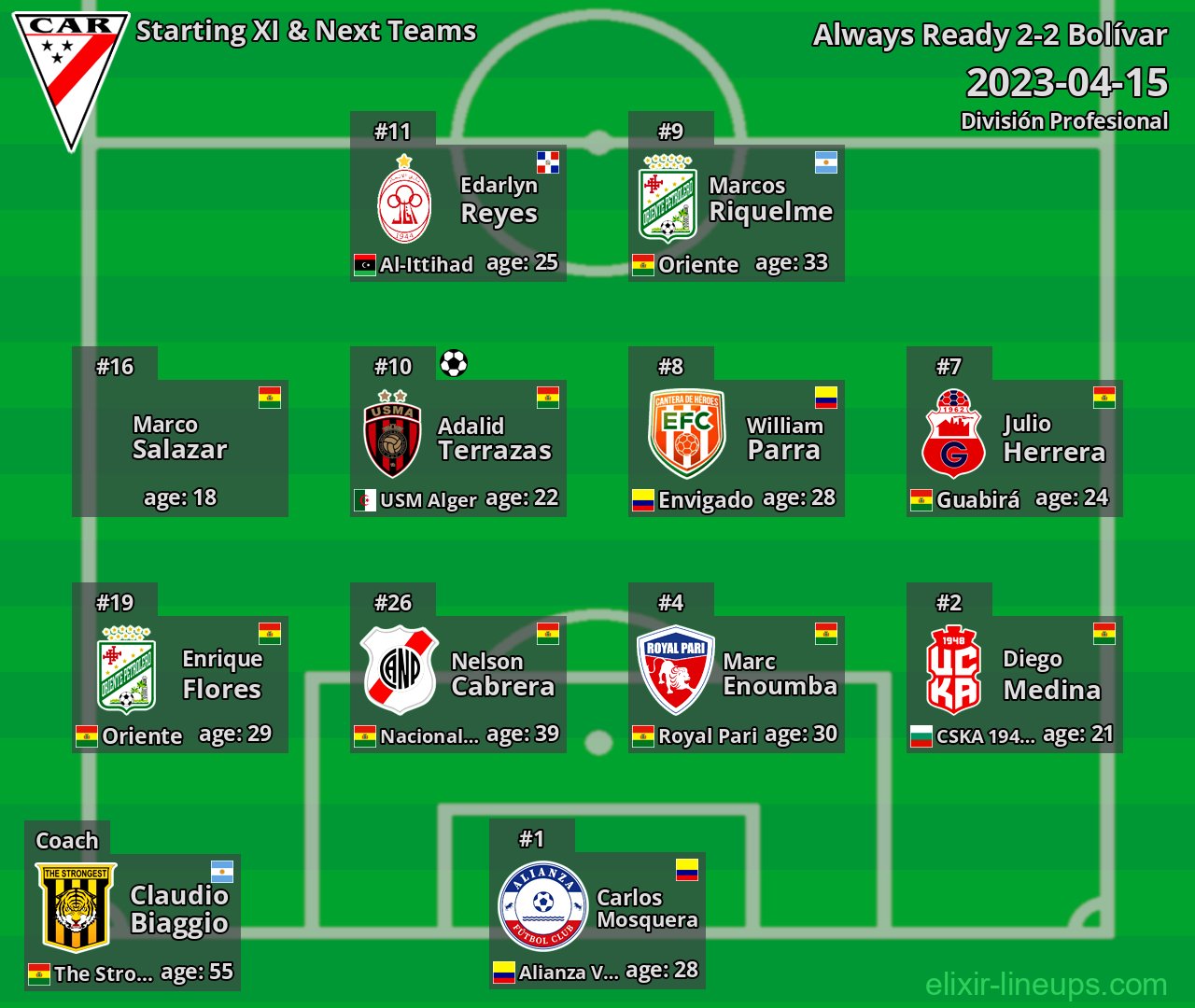 Always Ready Starting XI & Next Teams 2023-04-15