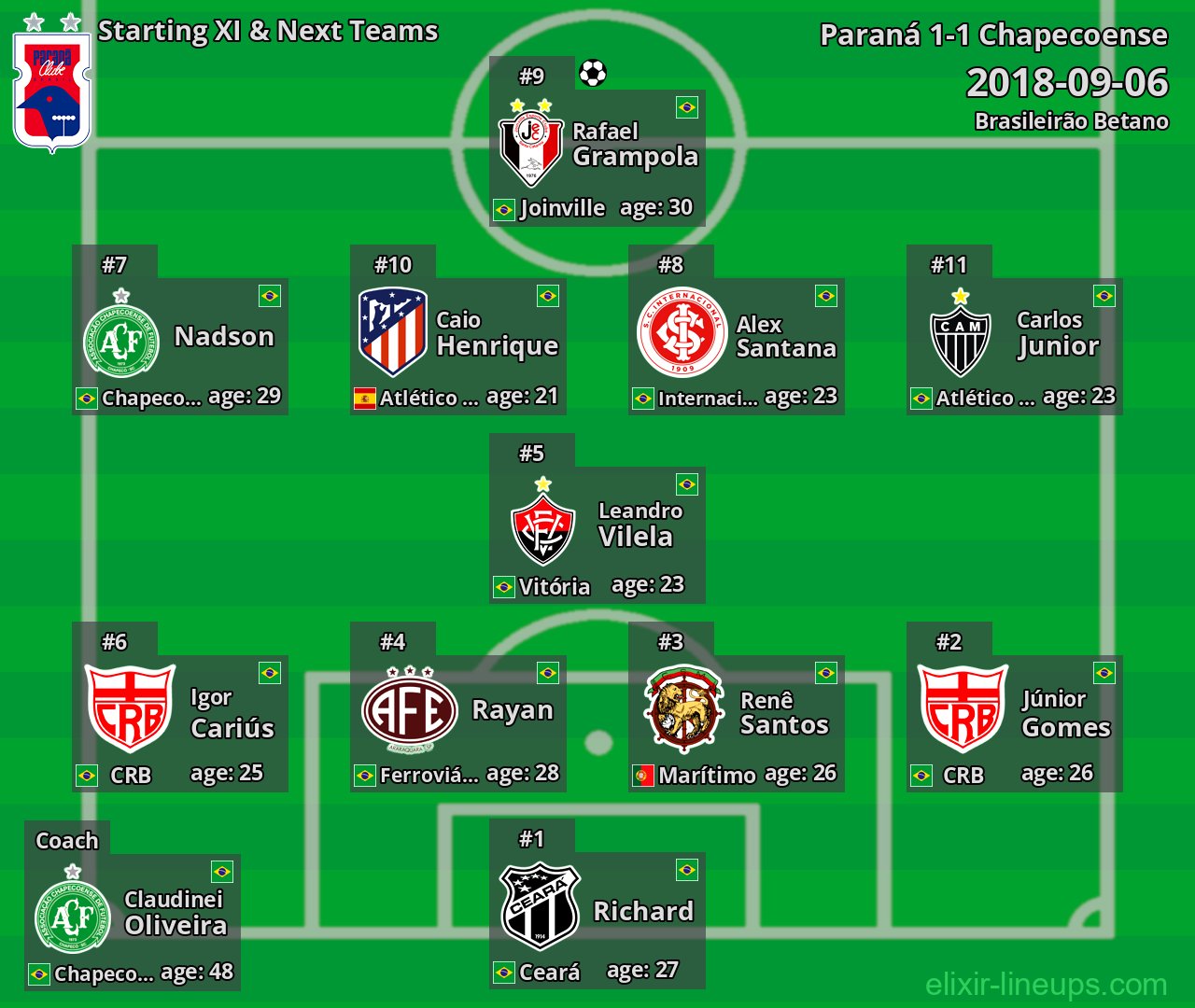 Paraná Starting XI & Next Teams 2018-09-06