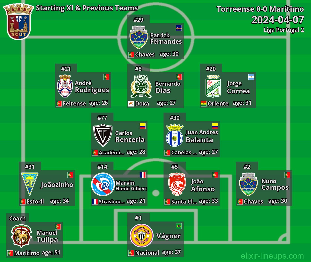 Torreense Starting XI & Previous Teams 2024-04-07