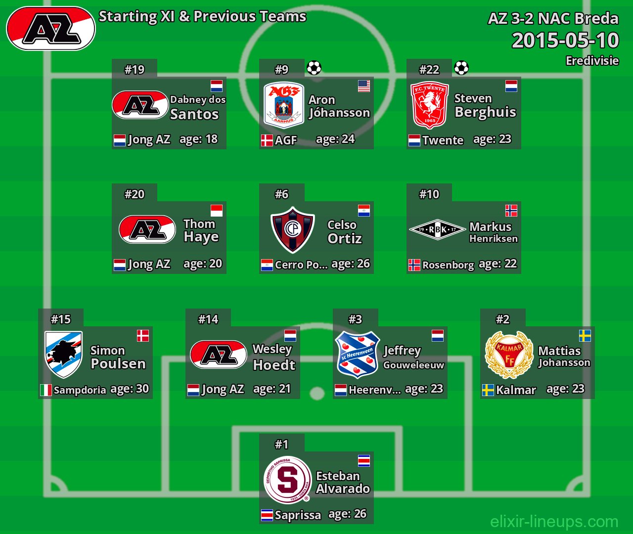 AZ Starting XI & Previous Teams 2015-05-10