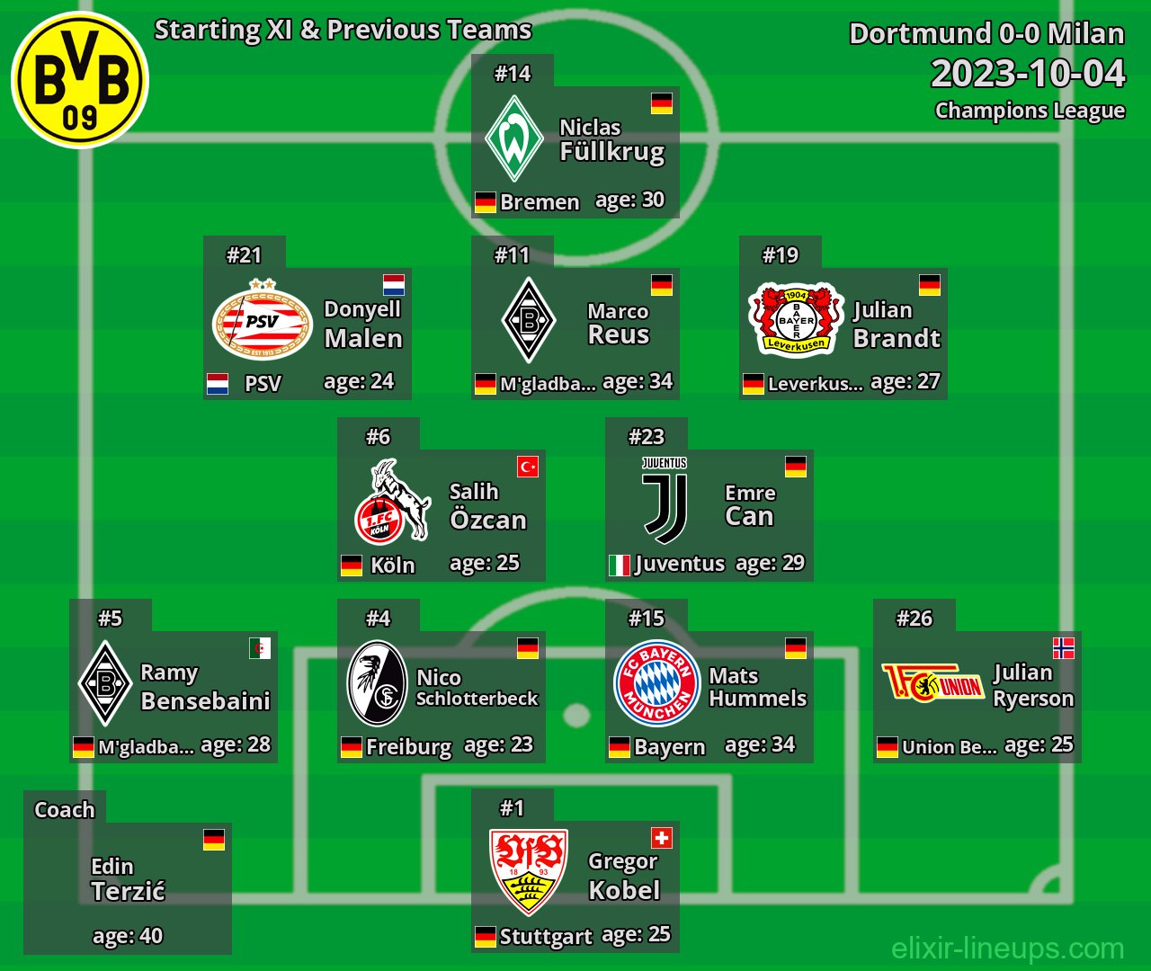 Dortmund Starting XI & Previous Teams 2023-10-04