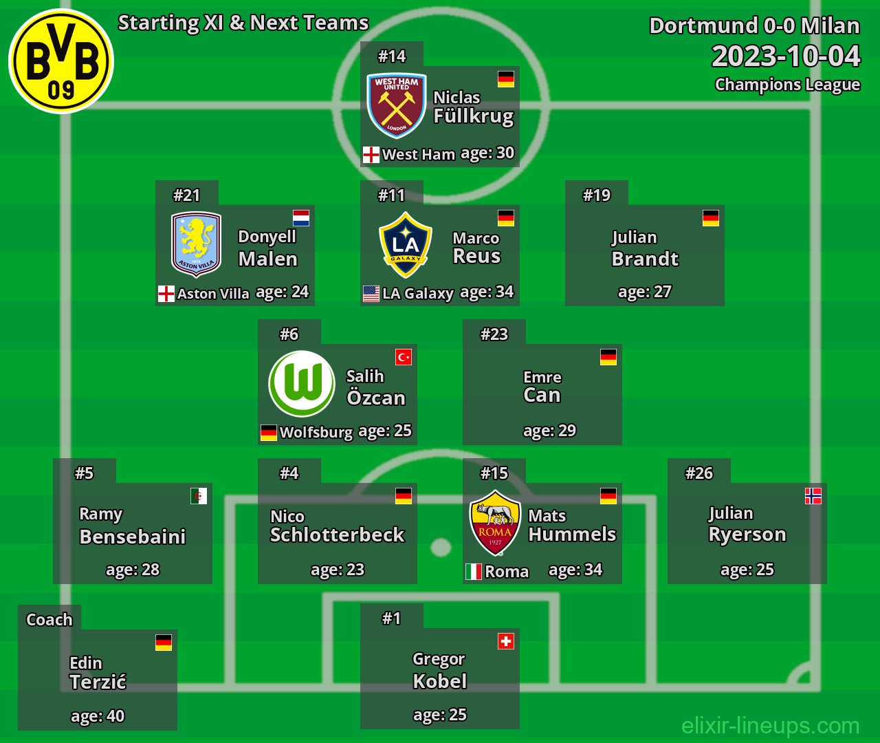 Dortmund Starting XI & Next Teams 2023-10-04