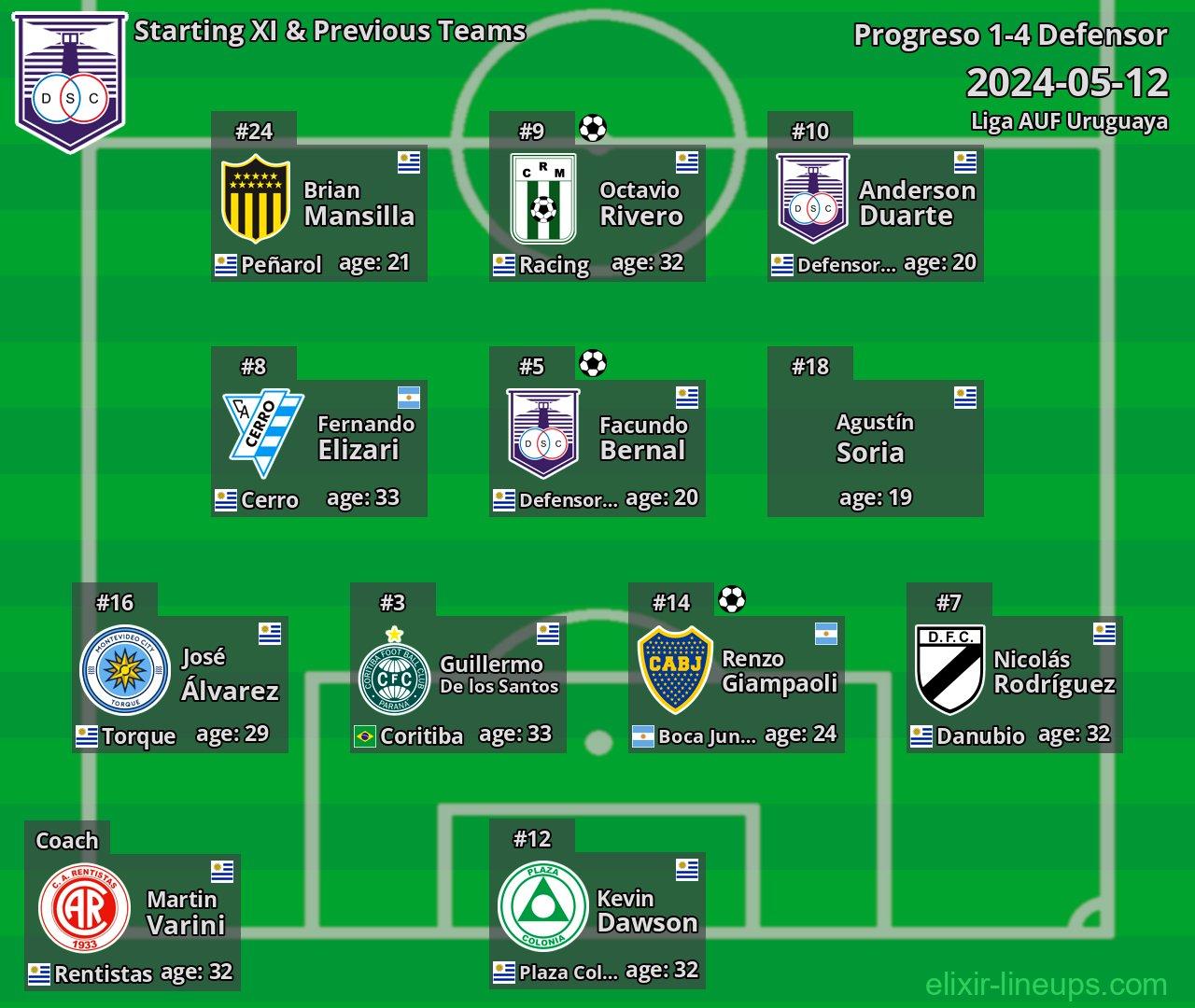 Defensor Starting XI & Previous Teams 2024-05-12