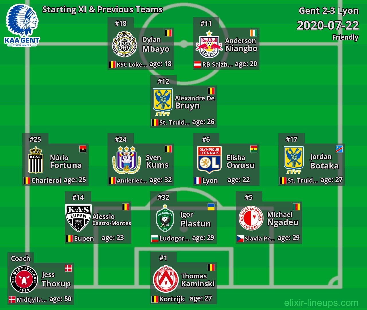 Gent Starting XI & Previous Teams 2020-07-22
