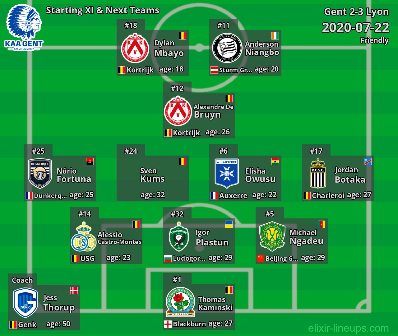 Gent Starting XI & Next Teams 2020-07-22