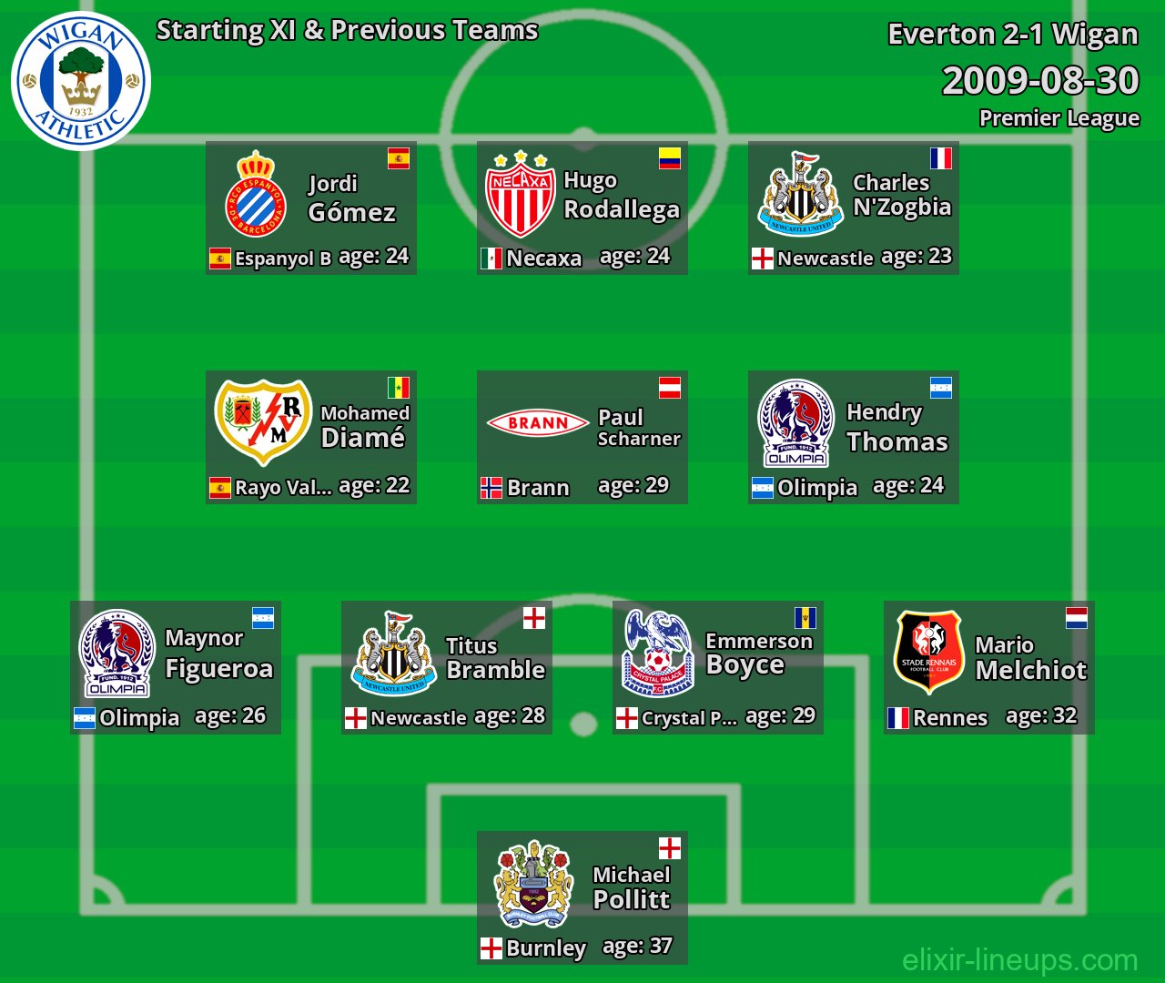 Wigan Starting XI & Previous Teams 2009-08-30