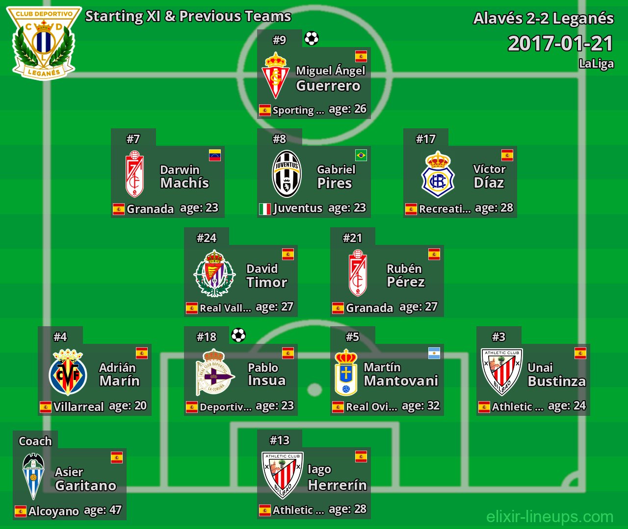 Leganés Starting XI & Previous Teams 2017-01-21