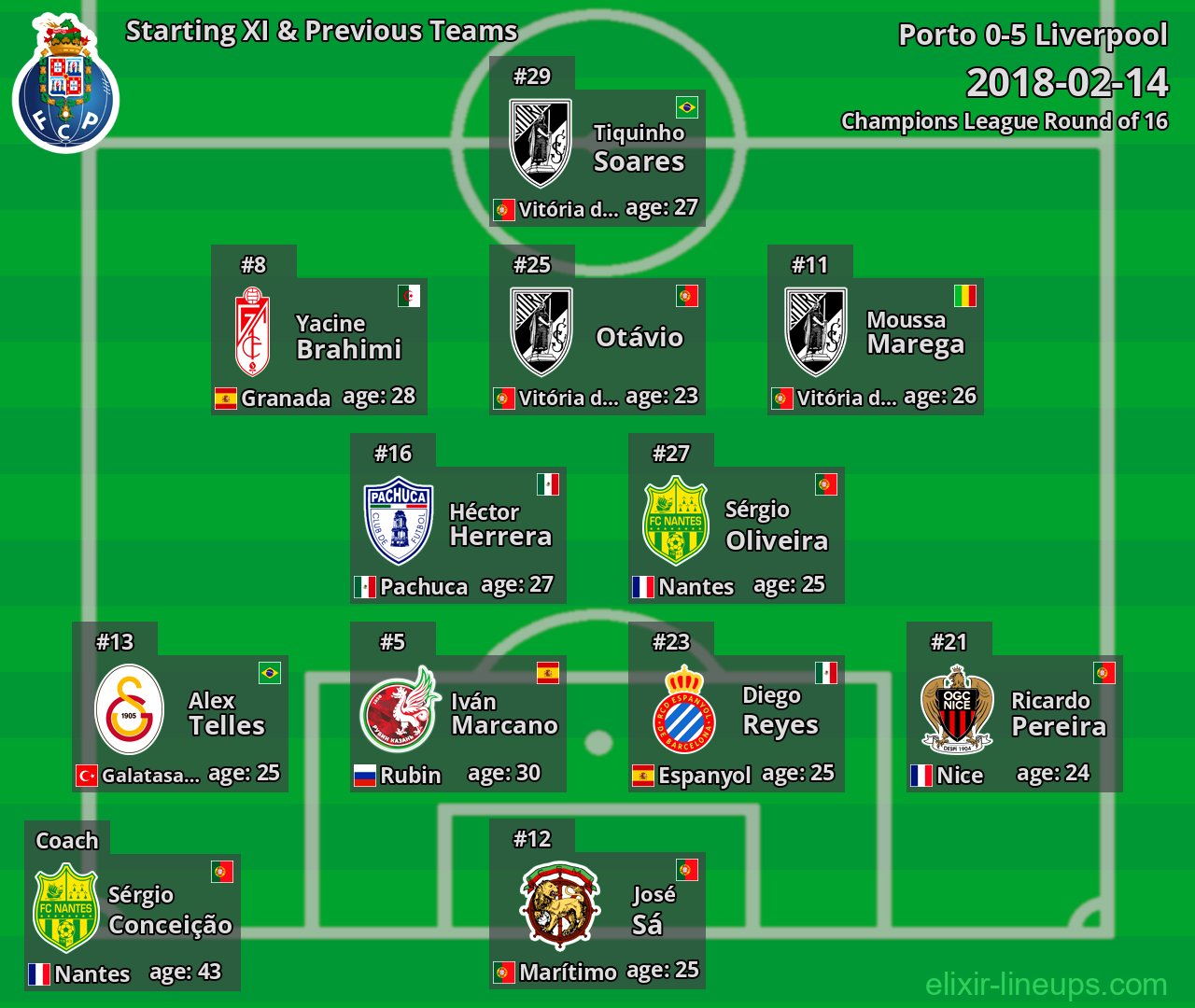 Porto Starting XI & Previous Teams 2018-02-14