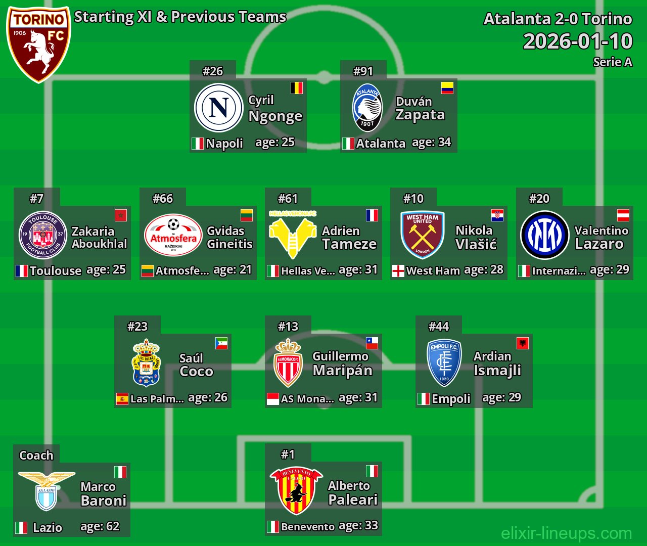 Torino Starting XI & Previous Teams 2026-01-10
