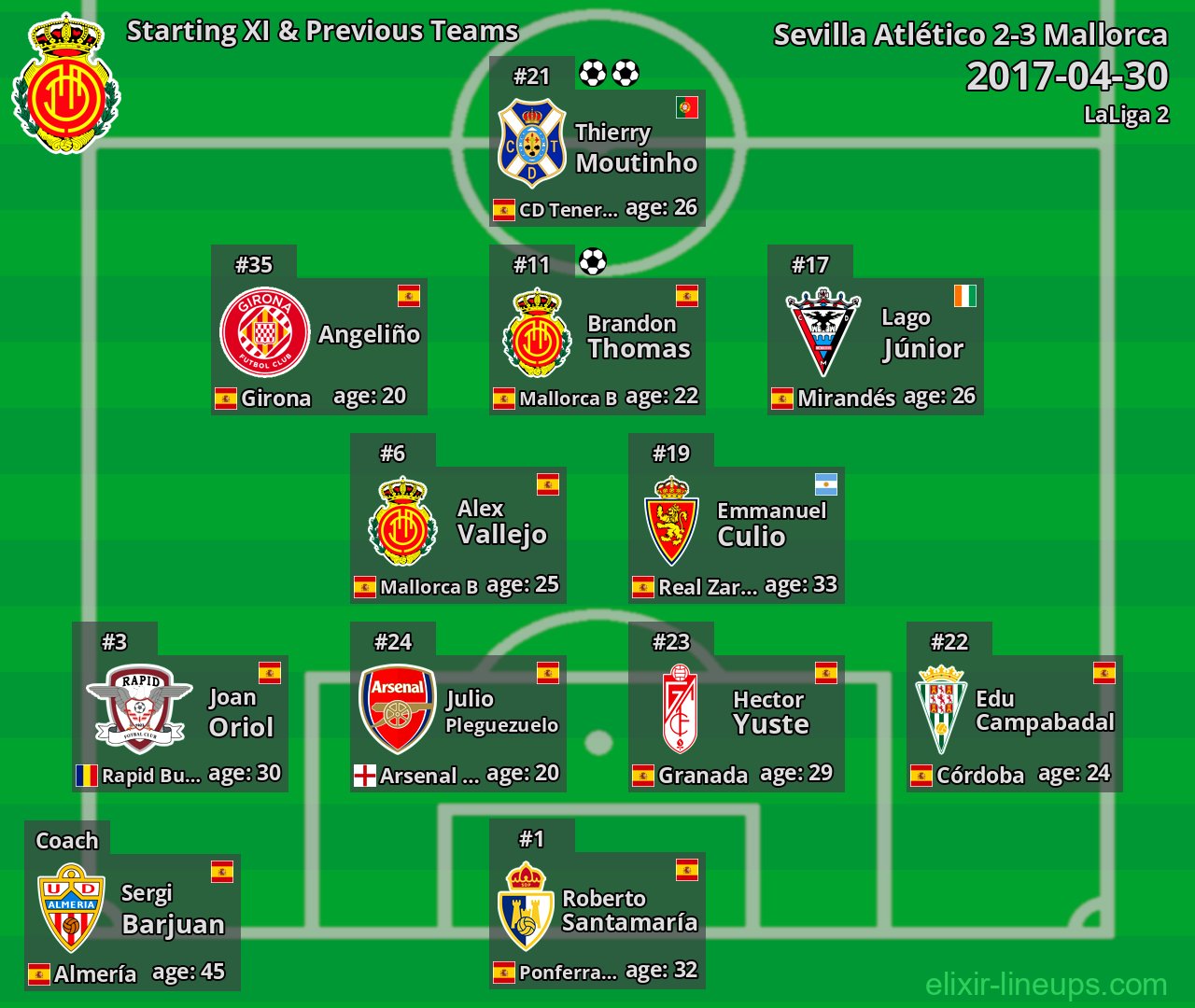 Mallorca Starting XI & Previous Teams 2017-04-30