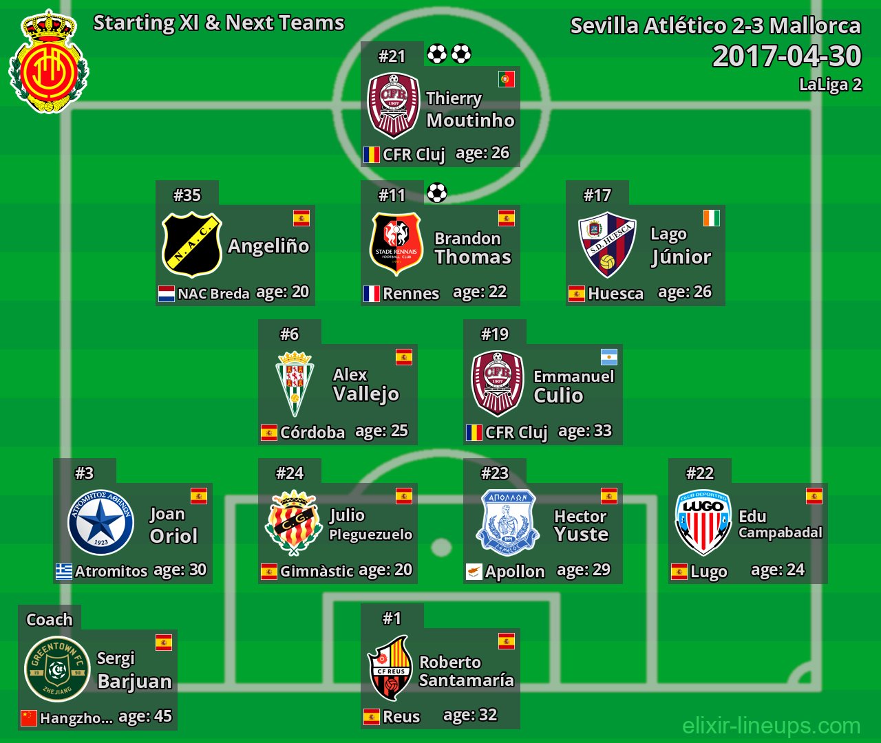 Mallorca Starting XI & Next Teams 2017-04-30