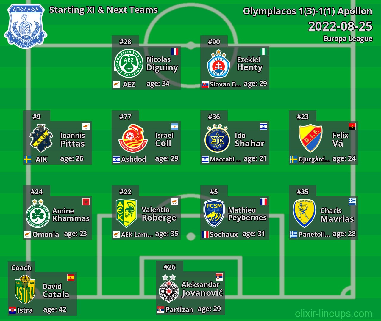 Apollon Starting XI & Next Teams 2022-08-25