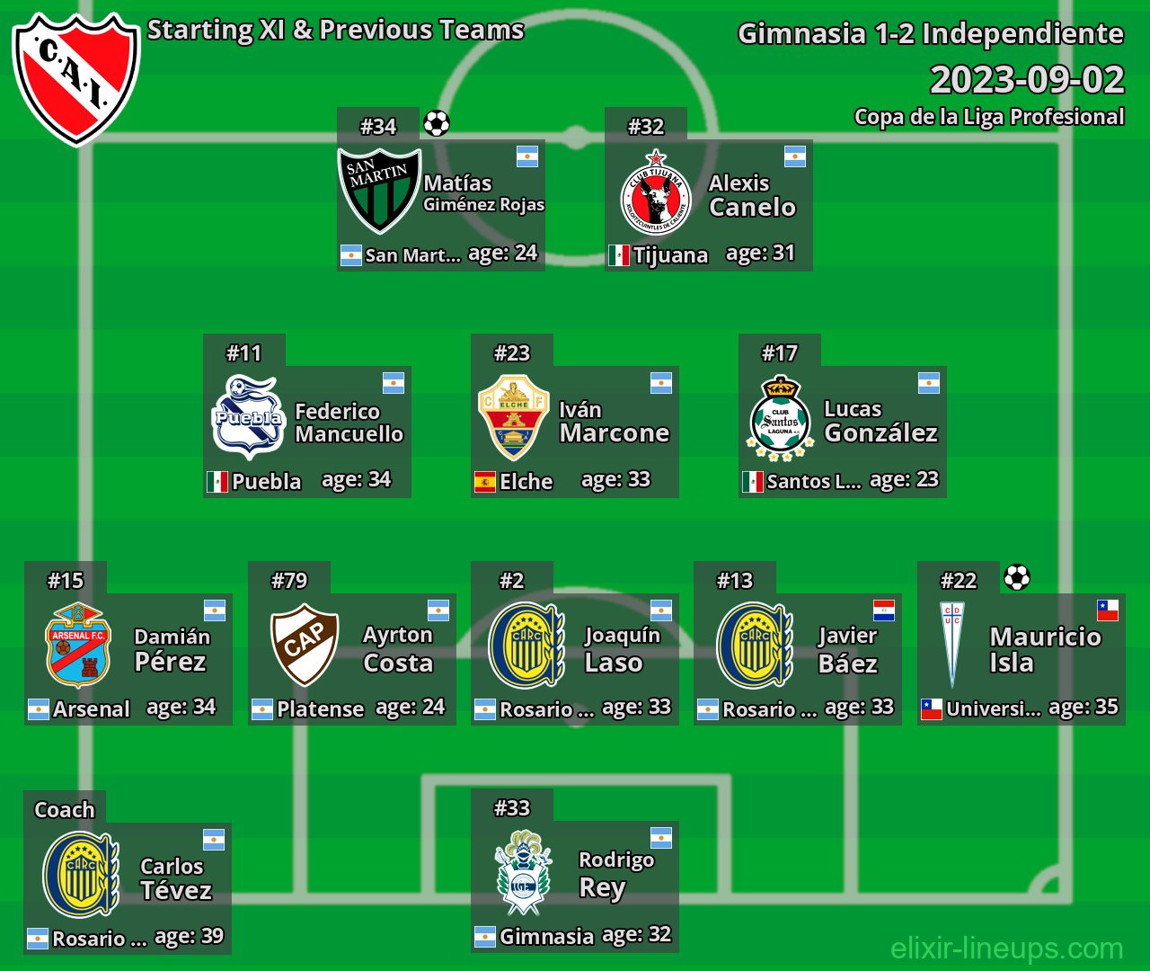 Independiente Starting XI & Previous Teams 2023-09-02