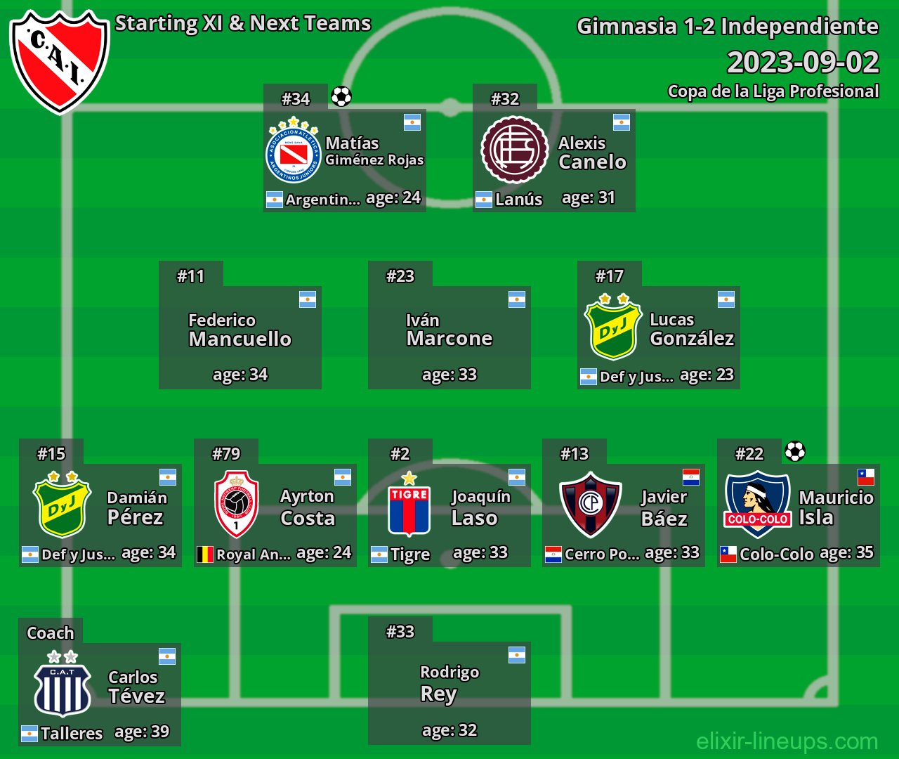 Independiente Starting XI & Next Teams 2023-09-02