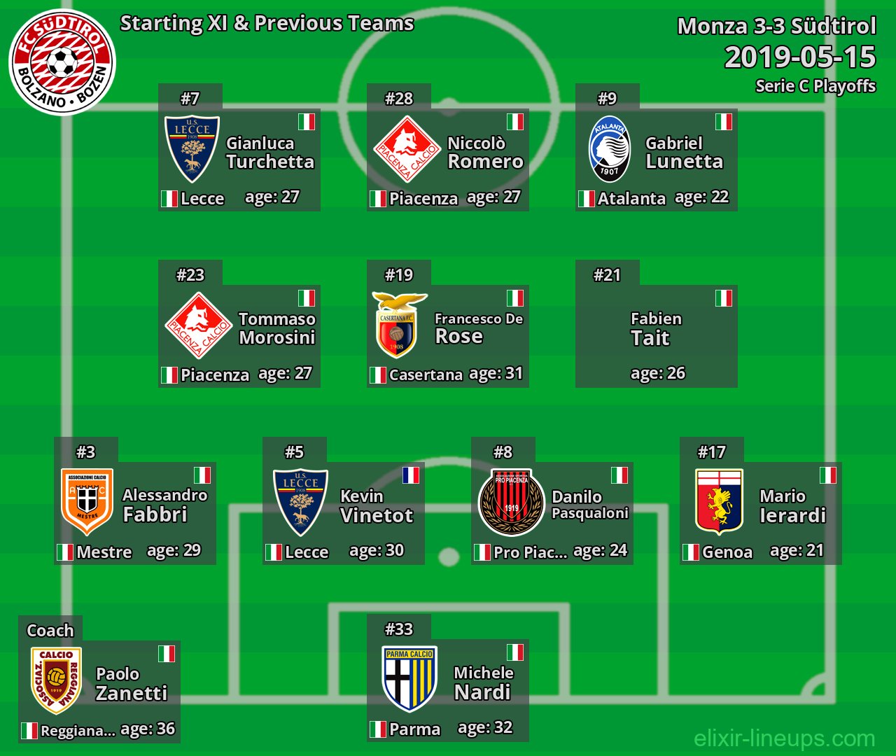 Südtirol Starting XI & Previous Teams 2019-05-15