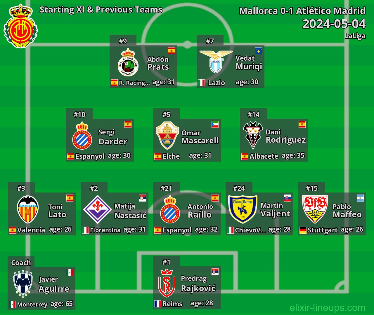 Mallorca Starting XI & Previous Teams 2024-05-04