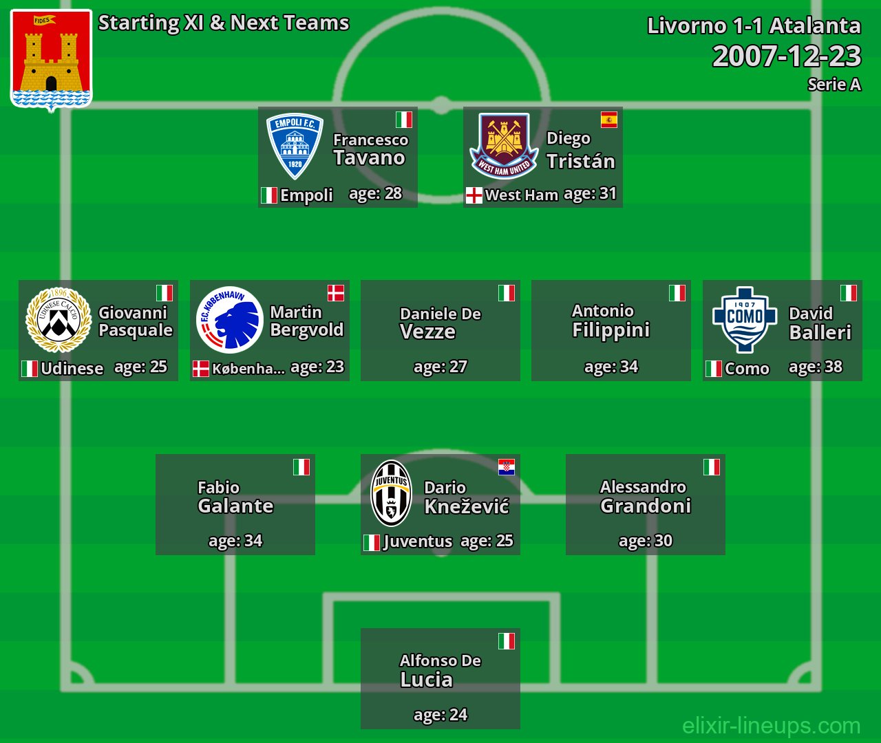 Livorno Starting XI & Next Teams 2007-12-23