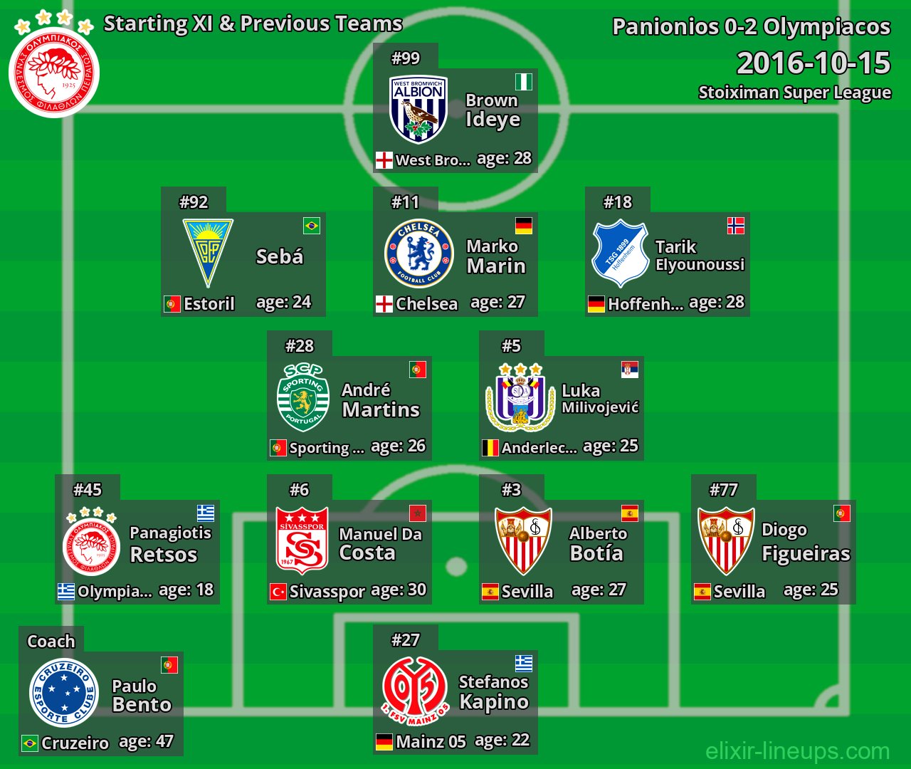 Olympiacos Starting XI & Previous Teams 2016-10-15