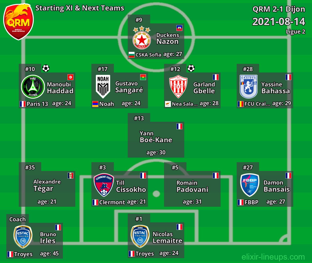 QRM Starting XI & Next Teams 2021-08-14