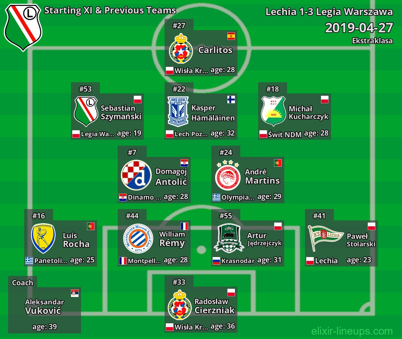Legia Warszawa Starting XI & Previous Teams 2019-04-27