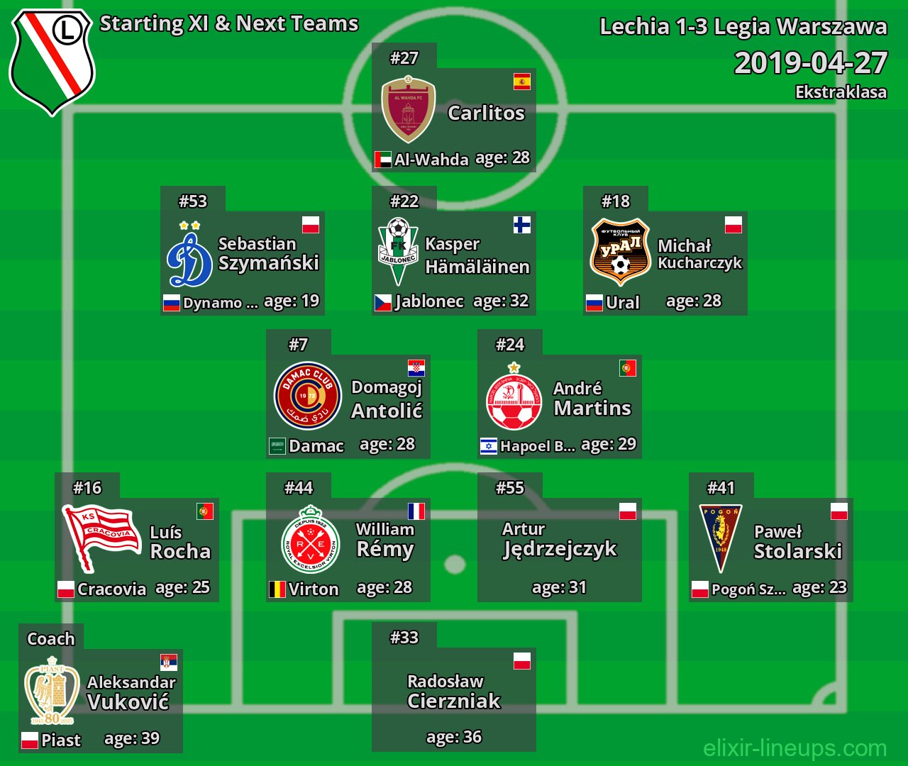 Legia Warszawa Starting XI & Next Teams 2019-04-27