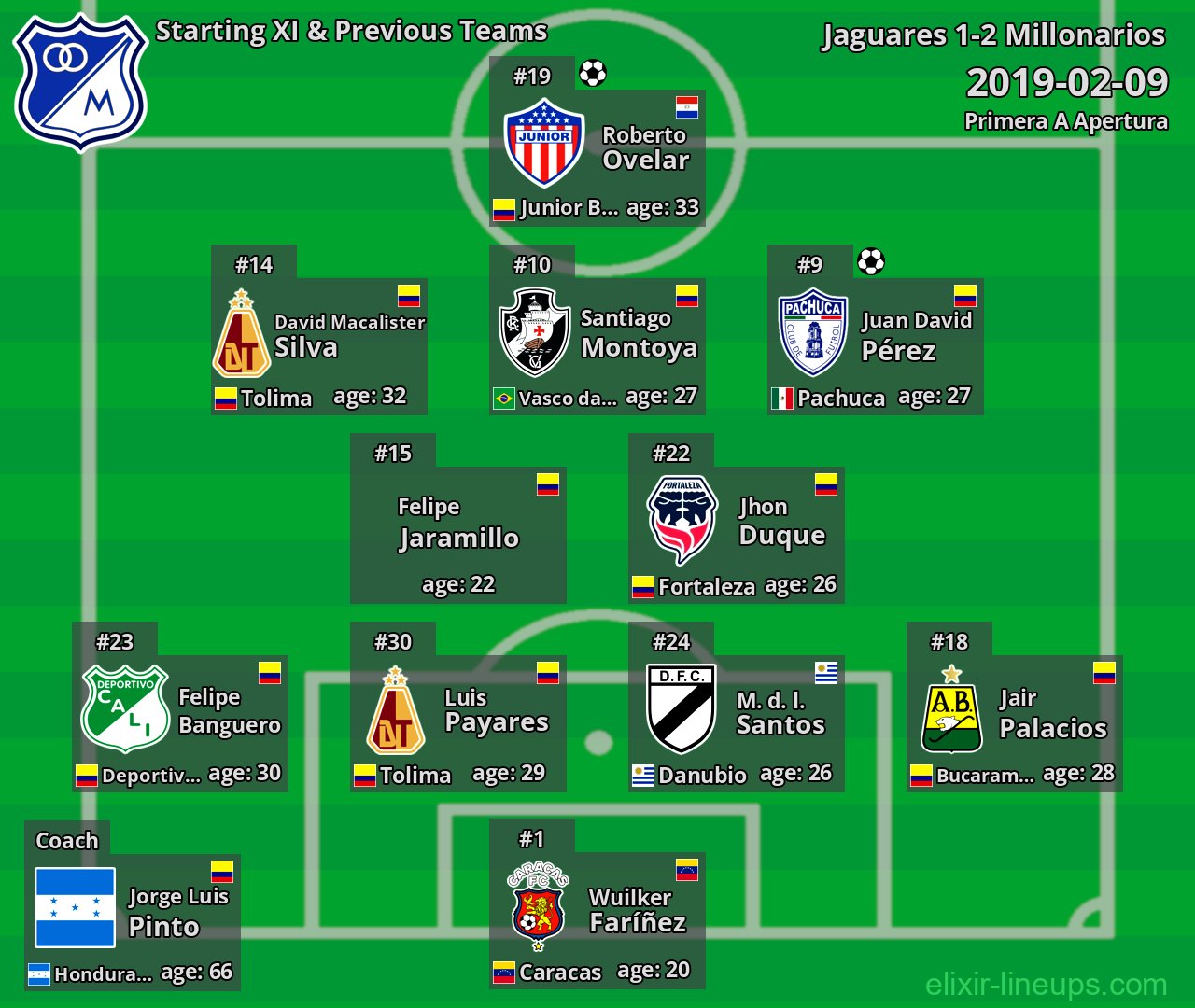 Millonarios Starting XI & Previous Teams 2019-02-09