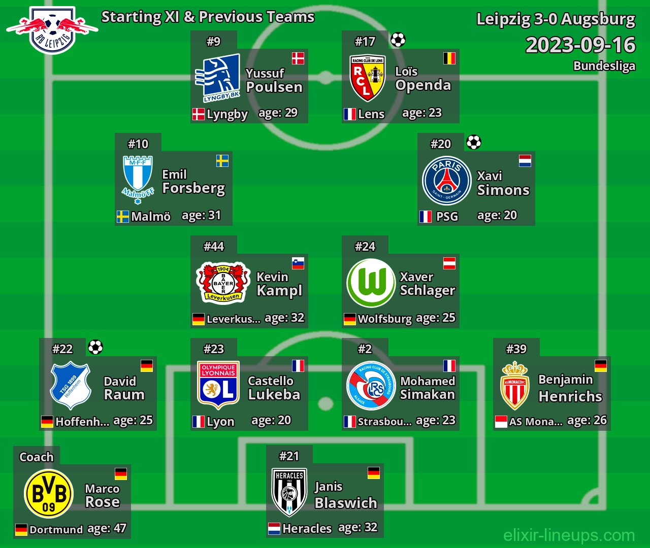 Leipzig Starting XI & Previous Teams 2023-09-16
