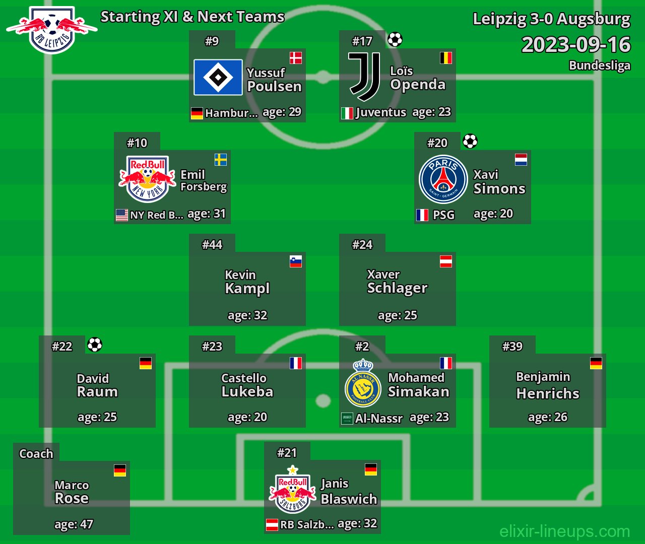 Leipzig Starting XI & Next Teams 2023-09-16