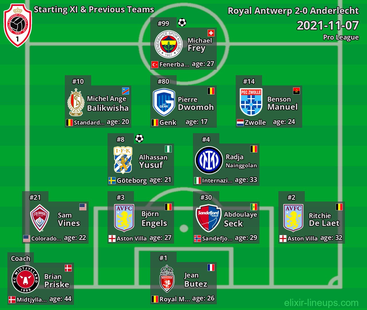 Royal Antwerp Starting XI & Previous Teams 2021-11-07