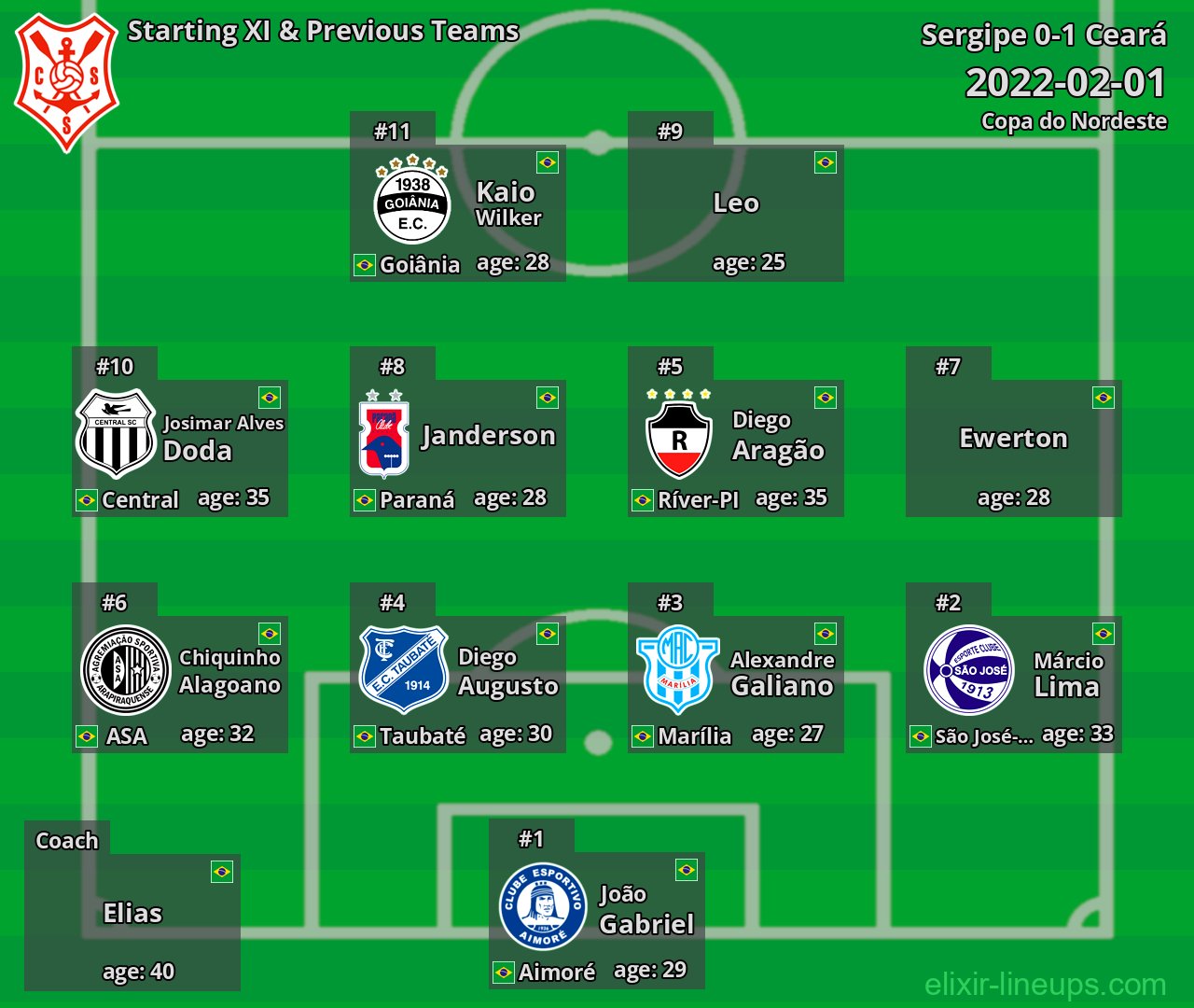 Sergipe Starting XI & Previous Teams 2022-02-01