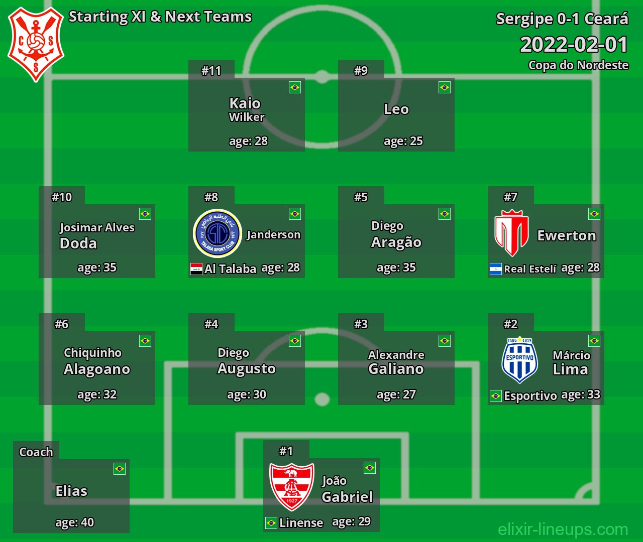 Sergipe Starting XI & Next Teams 2022-02-01