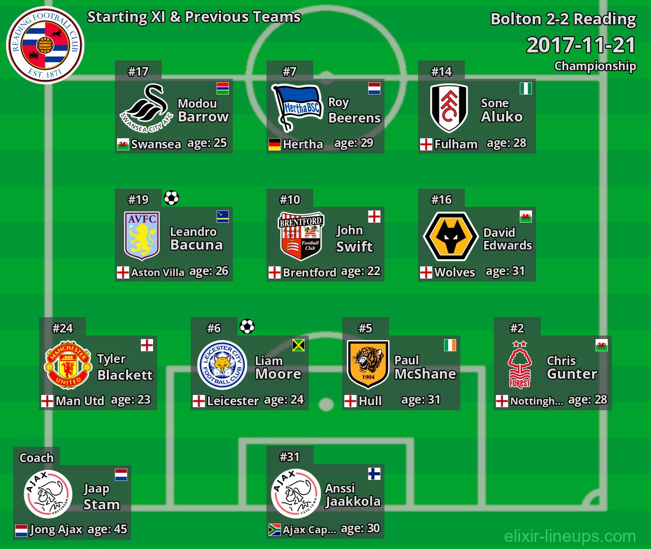 Reading Starting XI & Previous Teams 2017-11-21