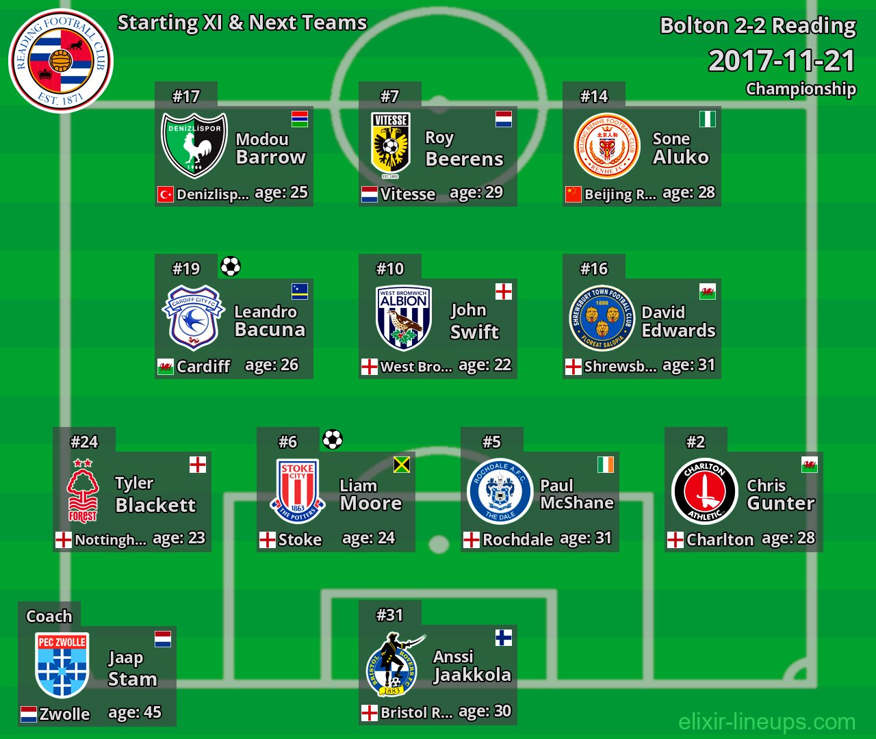 Reading Starting XI & Next Teams 2017-11-21