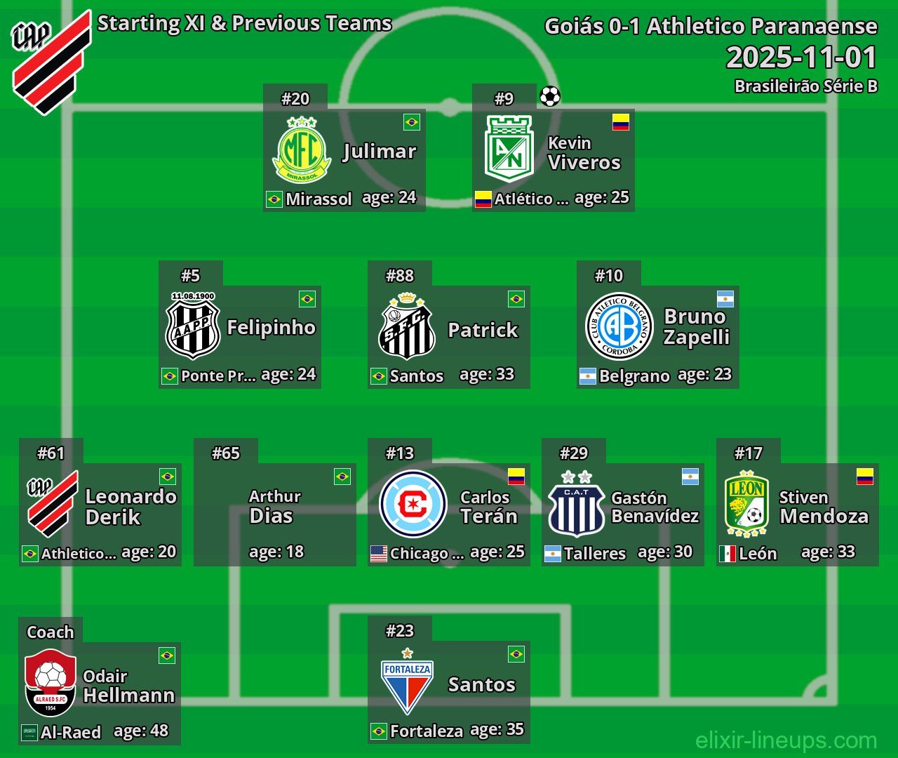 Athletico Paranaense Starting XI & Previous Teams 2025-11-01