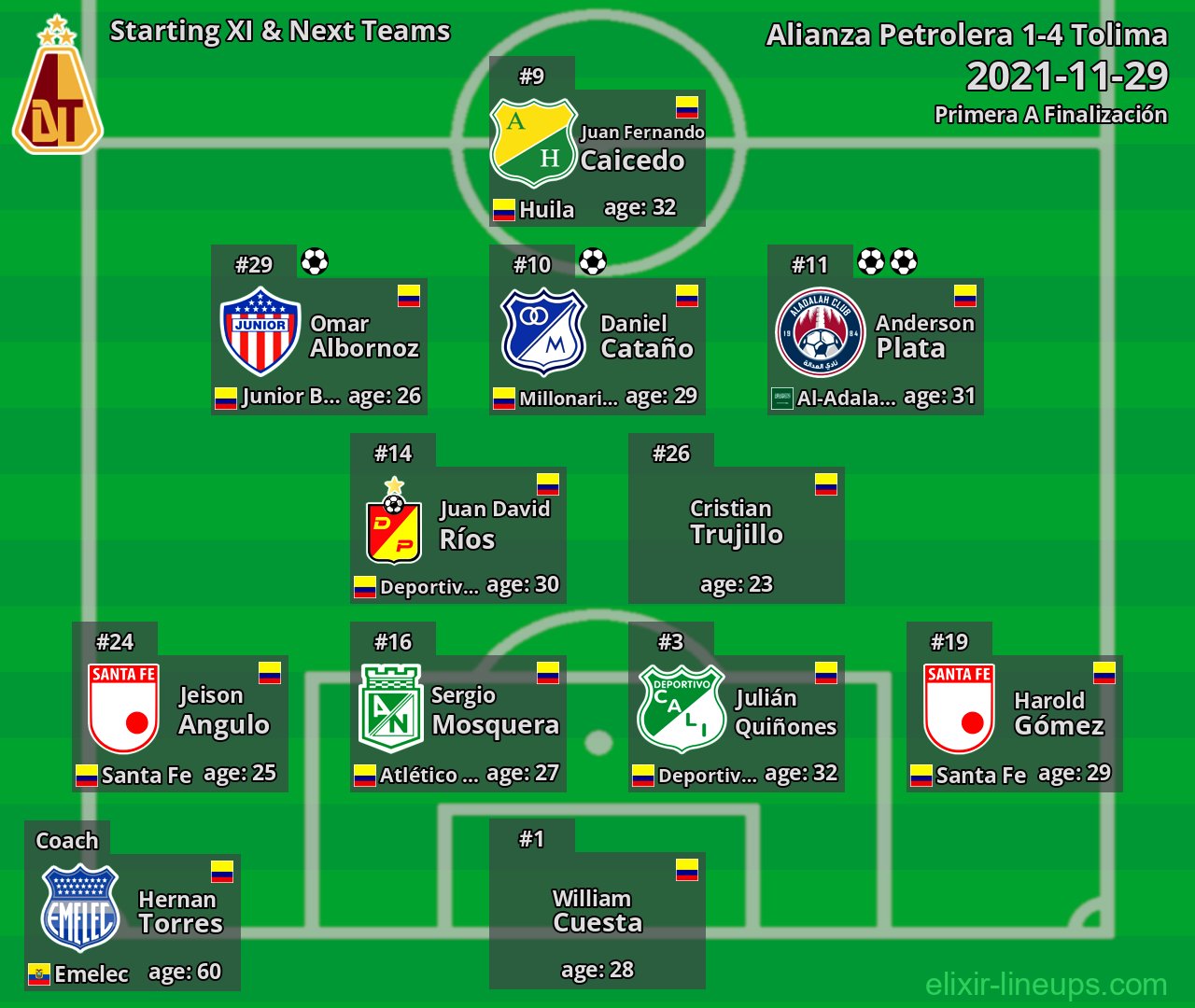 Tolima Starting XI & Next Teams 2021-11-29