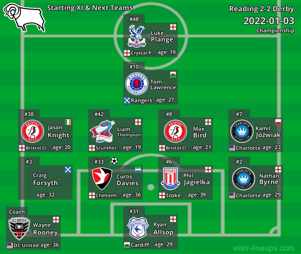 Derby Starting XI & Next Teams 2022-01-03