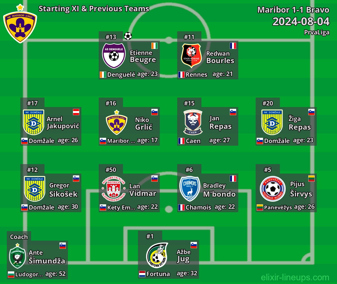 Maribor Starting XI & Previous Teams 2024-08-04