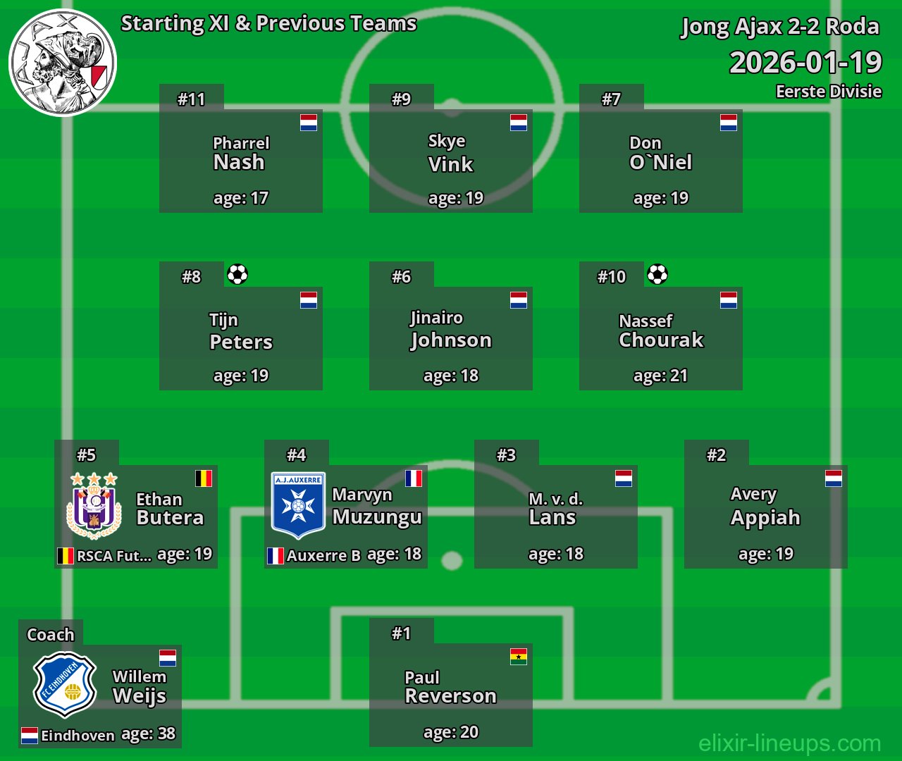 Jong Ajax Starting XI & Previous Teams 2026-01-19