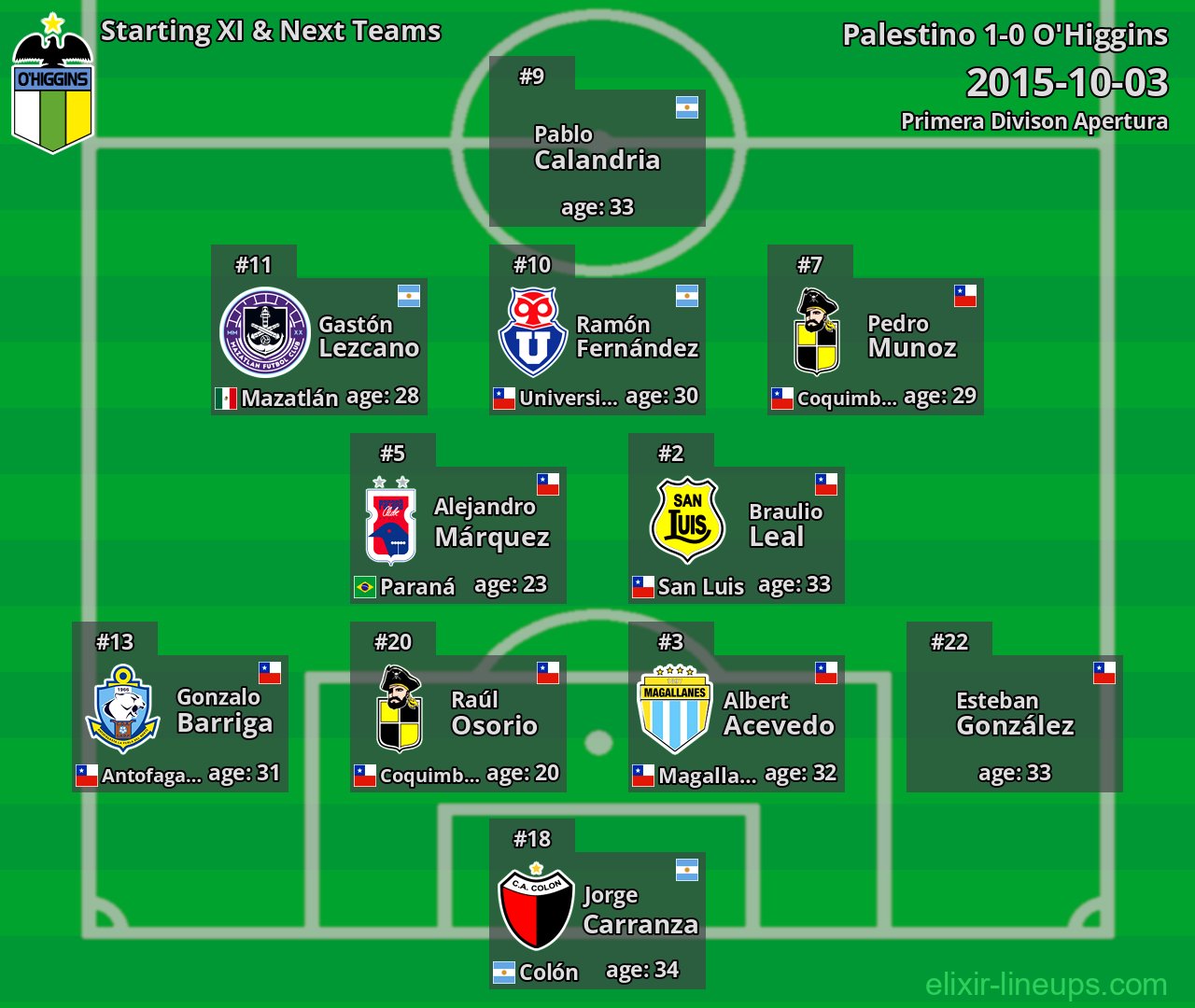 O'Higgins Starting XI & Next Teams 2015-10-03