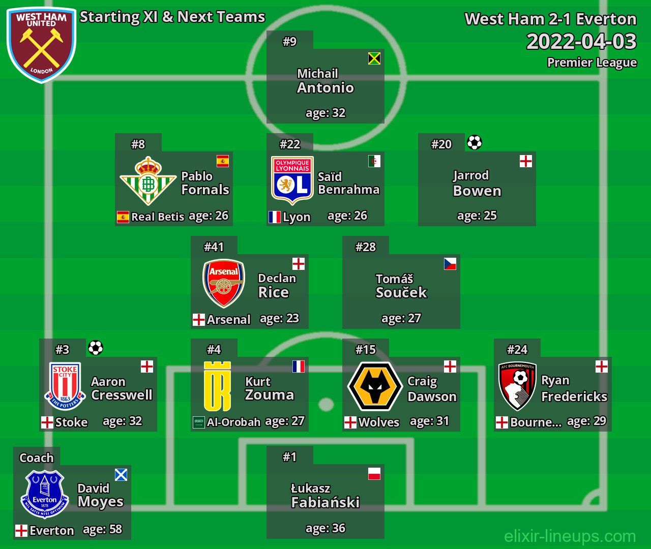 West Ham Starting XI & Next Teams 2022-04-03