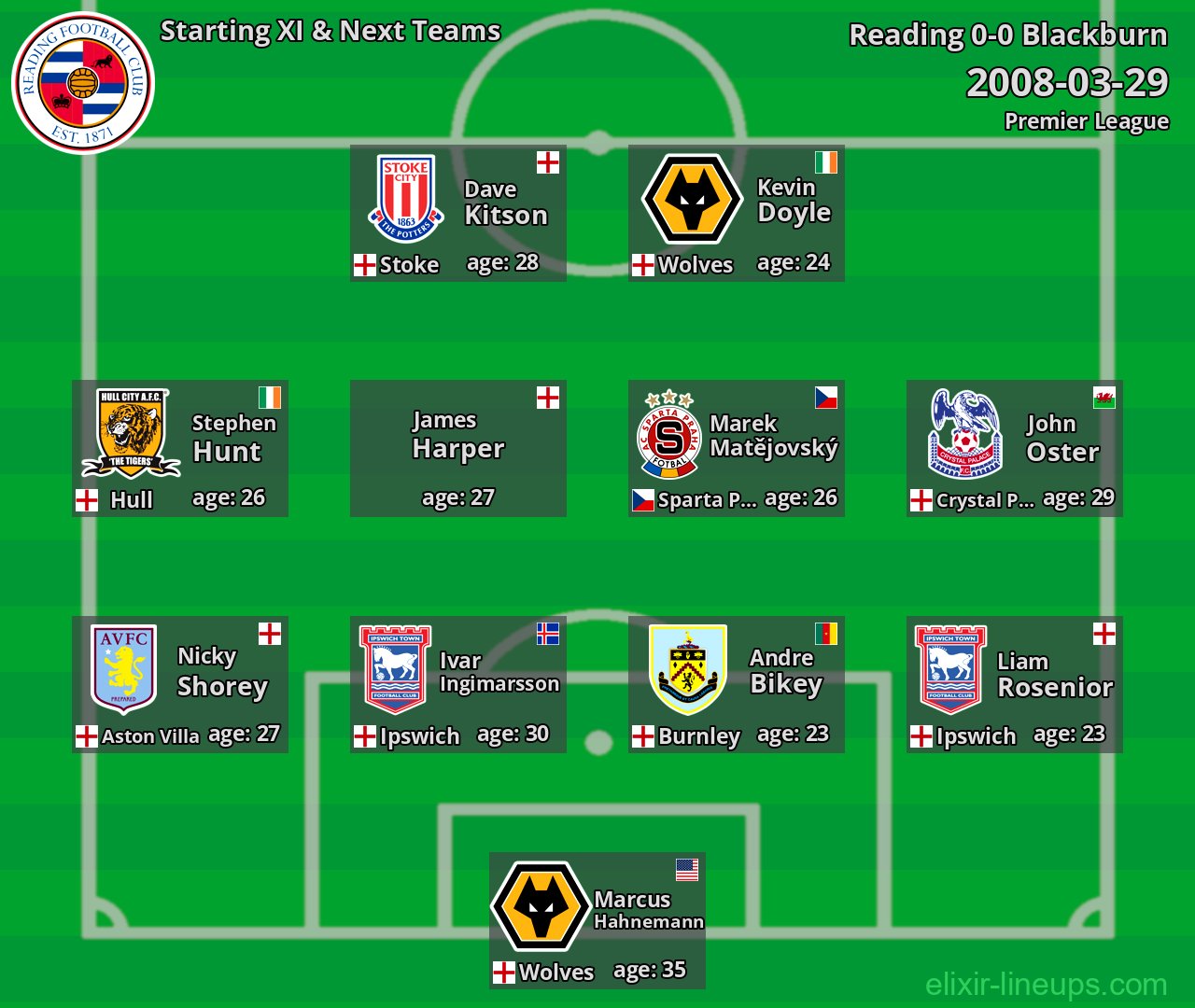 Reading Starting XI & Next Teams 2008-03-29