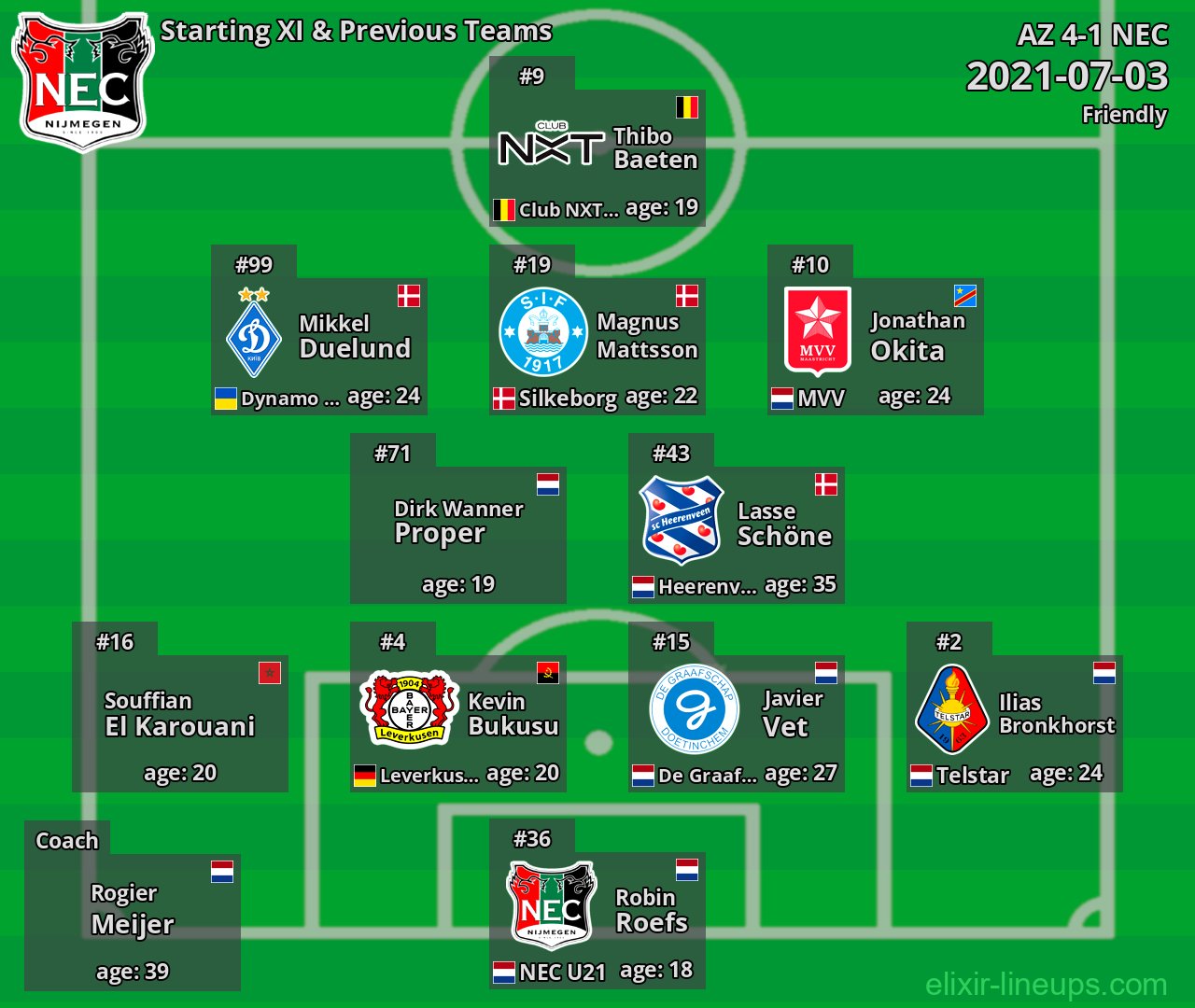 NEC Starting XI & Previous Teams 2021-07-03