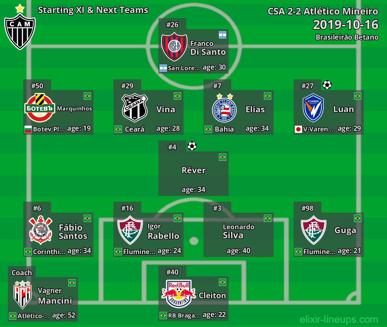 Atlético Mineiro Starting XI & Next Teams 2019-10-16