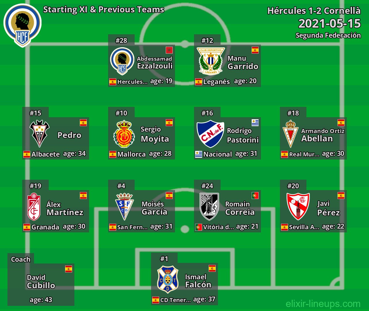 Hércules Starting XI & Previous Teams 2021-05-15