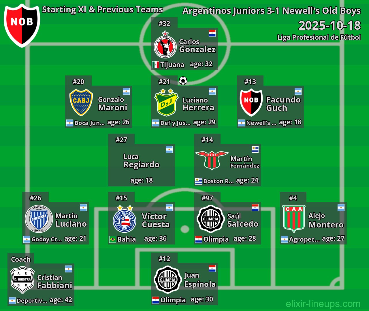 Newell's Old Boys Starting XI & Previous Teams 2025-10-18