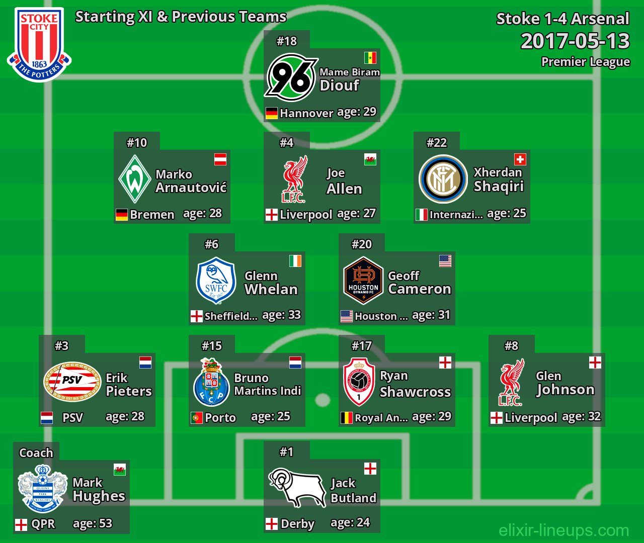 Stoke Starting XI & Previous Teams 2017-05-13