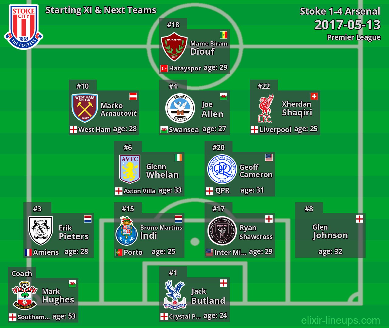Stoke Starting XI & Next Teams 2017-05-13
