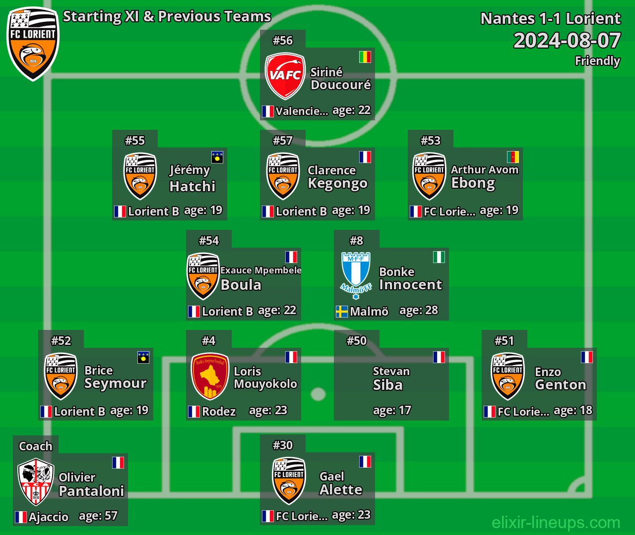 Lorient Starting XI & Previous Teams 2024-08-07