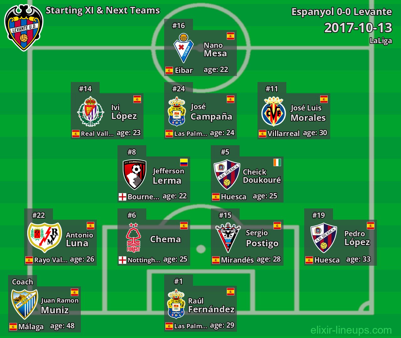 Levante Starting XI & Next Teams 2017-10-13