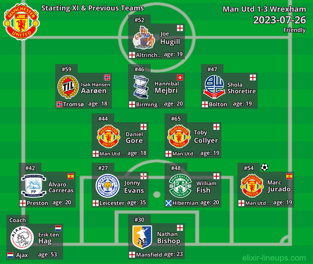 Man Utd Starting XI & Previous Teams 2023-07-26